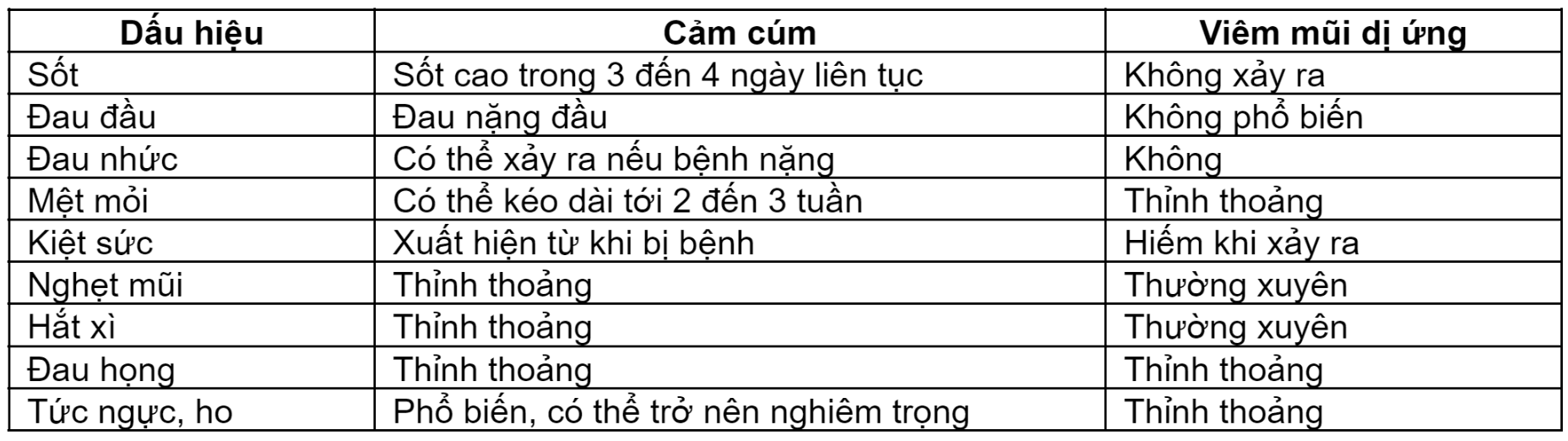 phan-biet-cam-cum-va-viem-mui-di-ung-nguyen-nhan-va-dau-hieu-5.png